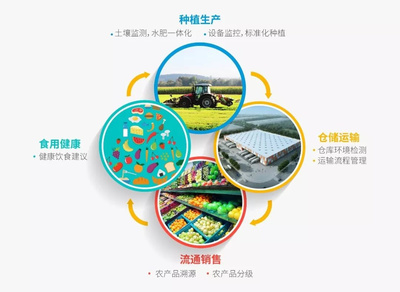 和而泰C-Life智慧農(nóng)業(yè)參展農(nóng)博會,農(nóng)業(yè)信息化成果炫酷現(xiàn)場