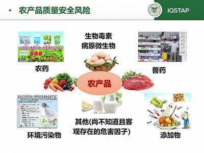 食安新動向系列講座干貨 | 農產品質量安全風險評估現狀與進展