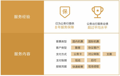 公務(wù)機(jī)票互聯(lián)網(wǎng)數(shù)據(jù)服務(wù) 創(chuàng)新技術(shù)與智能應(yīng)用的融合