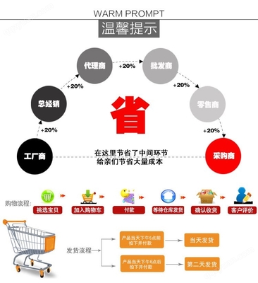 氰乙酸叔丁酯 關鍵中間體的采購代理服務解析