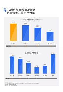2019騰訊廣告手機(jī)行業(yè)洞察白皮書 大數(shù)據(jù)引領(lǐng)數(shù)字廣告新趨勢(shì)
